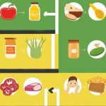 Top 10 Rare Food Allergies