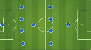 Top-down graphic of a football pitch displaying blue player dots arranged in a 4-1-4-1 formation.
