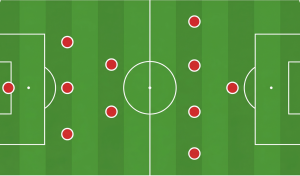 Top-down graphic of a football pitch displaying red player dots arranged in a 3-2-4-1 formation.