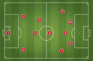 Top-down graphic of a football pitch displaying red player dots arranged in a 2-3-5 formation.