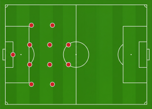 Top-down graphic of a football pitch displaying red player dots arranged in a 4-4-2 formation.